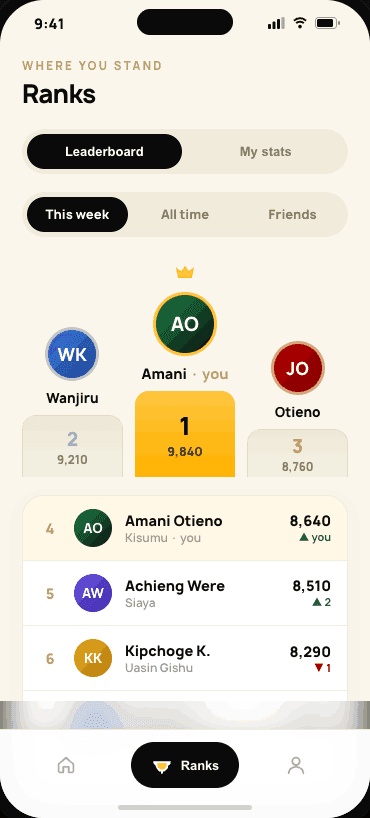 Kenyan History gameplay